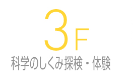 3F 科学のし くみ探検・体験